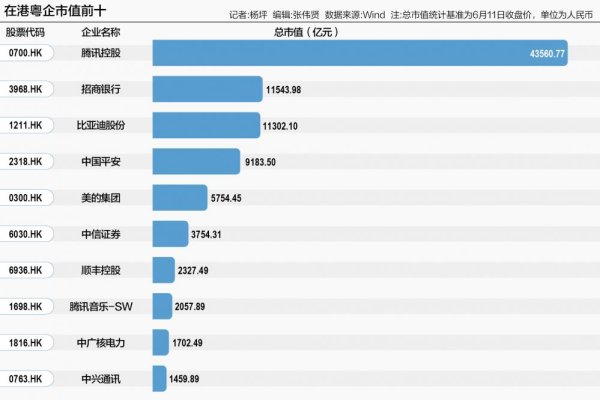 掌柜配资 在港粤企“回A” 谁将饮“头啖汤”？