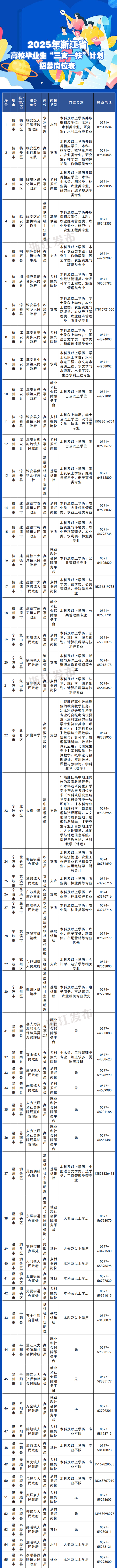 擒牛宝 浙江计划招募270人，6月18日开始报名！