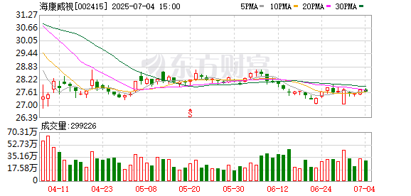 金惠配资 海康威视加拿大公司：加政府有关“国家安全”的指控毫无根据