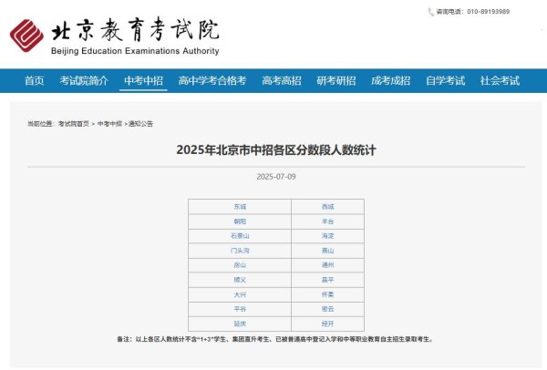 资生网 2025年北京市中招各区分数段人数统计发布