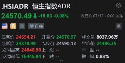 豪极资本 智通ADR统计 | 7月16日