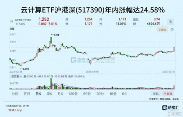 泸深配 利润暴增超300%，资金狂扫，强势涨停！