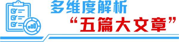 财富牛 银行业锚定“五篇大文章”不放松 为经济高质量发展持续注入金融动力