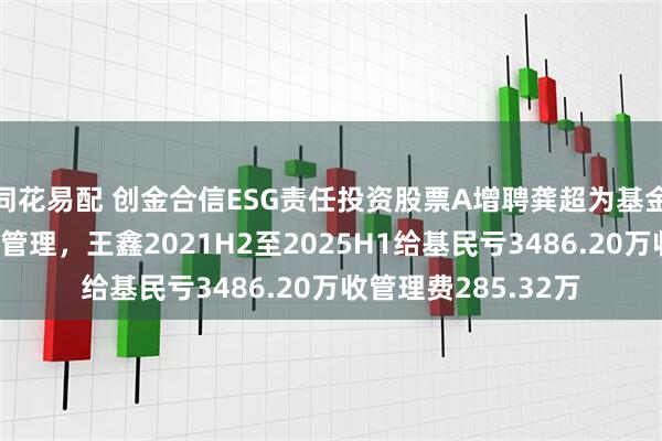 同花易配 创金合信ESG责任投资股票A增聘龚超为基金经理,与王鑫共同管理,王鑫2021H2至2025H1给基民亏3486.20万收管理费285.32万
