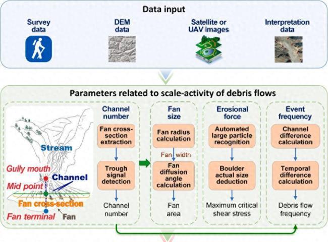 中国旱区泥石流有了新克星 科技突破带来希望